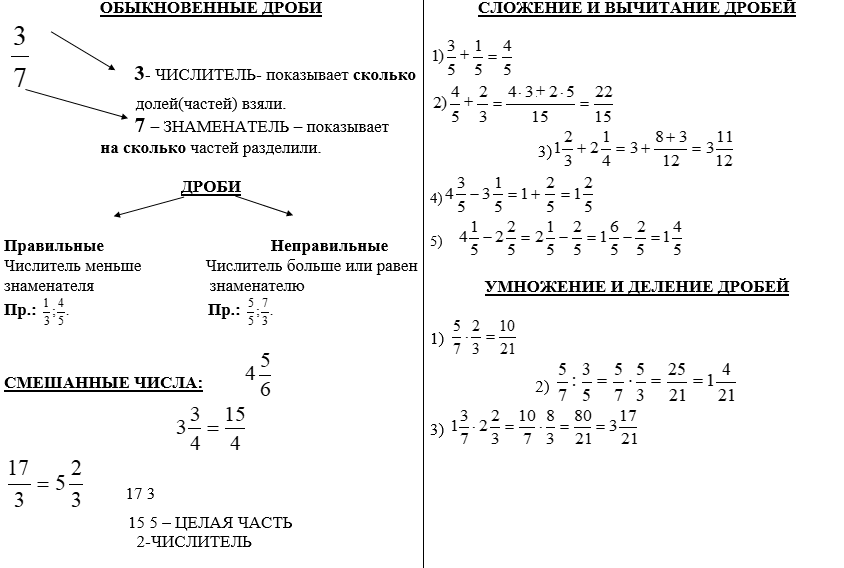 math|formulas|oge|informatics|python